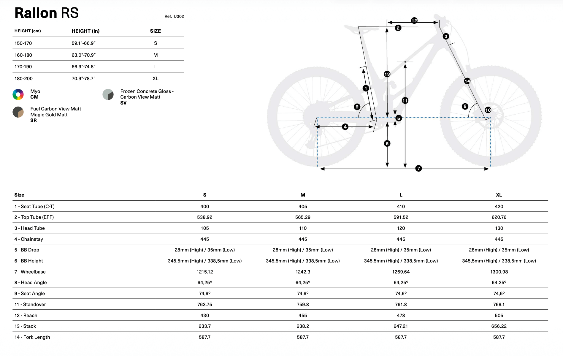 Orbea Rallon RS Geometria